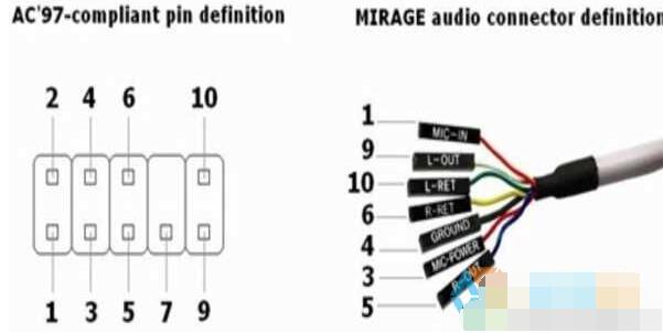 Win7前面板耳机没声音解决方法（前面板声音设置+前面板音频插线）