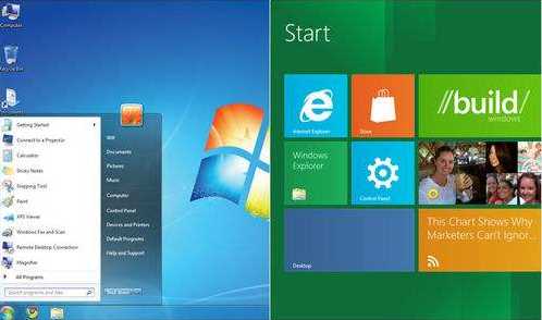 Win7和win8哪个快、哪个稳定？Win7和win8哪个玩游戏好？