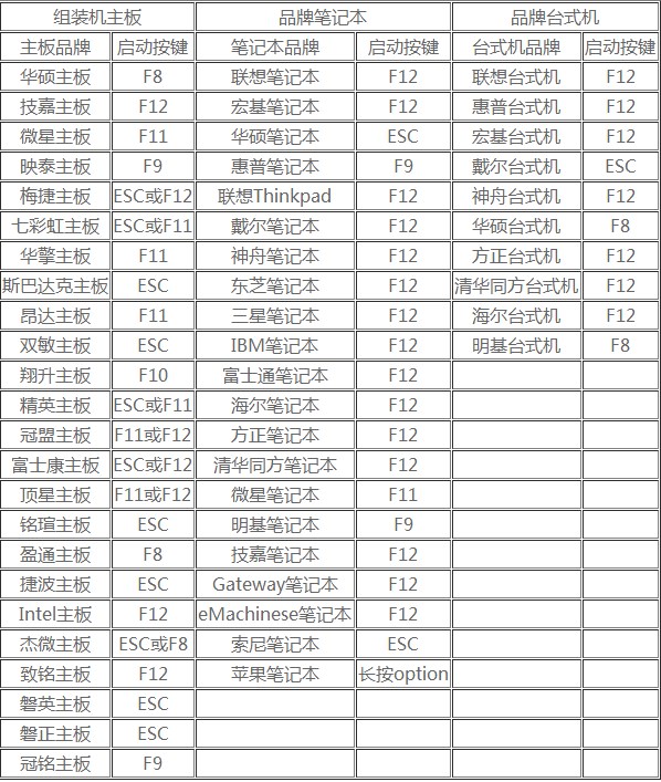电脑怎么用U盘启动不了？u盘无法启动的解决方法
