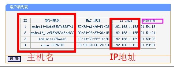 DHCP服务器是什么？怎么启动Win7系统下DHCP服务器？