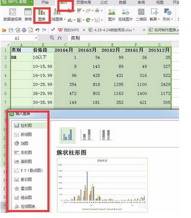 win7系统中excel如何在表格中呈现出2种图形