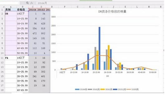 win7系统中excel如何在表格中呈现出2种图形