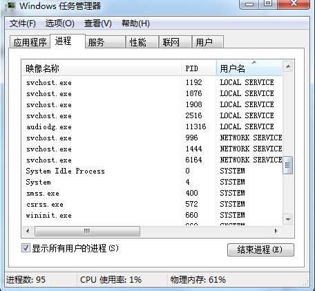 srvany.exe是什么进程?srvany.exe是什么可以关闭吗