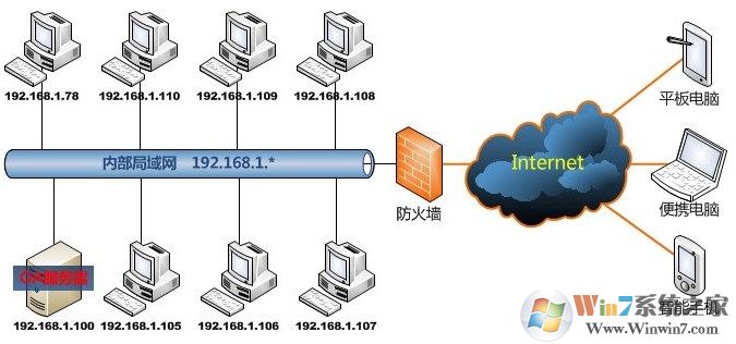 MTU值是什么？win7系统的MTU值如何设置