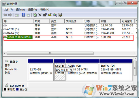 Win7系统中100M的隐藏分区有什么作用，可以删除吗？
