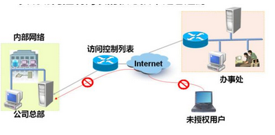 如何设置才能让win7系统只能访问指定的网页