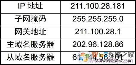 宽带运营商提供的固定IP地址信息