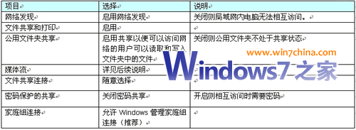 Win7建立局域网详细步骤