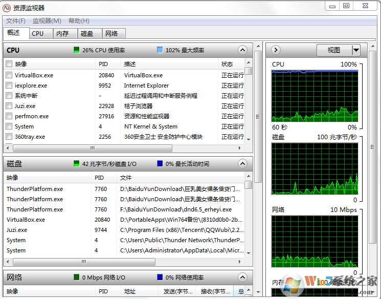 Win7系统perfmon.exe是什么进程？perfmon.exe可以禁用吗?