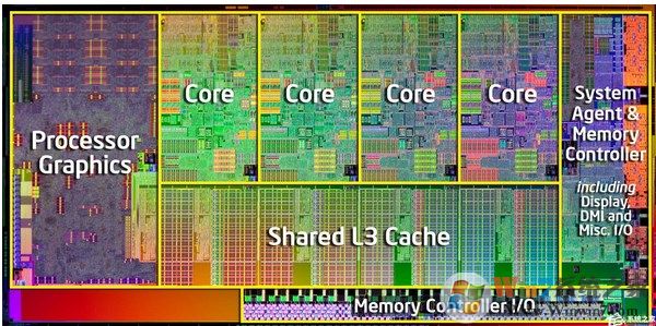 win7系统的CPU处理器主频率越高越好吗？
