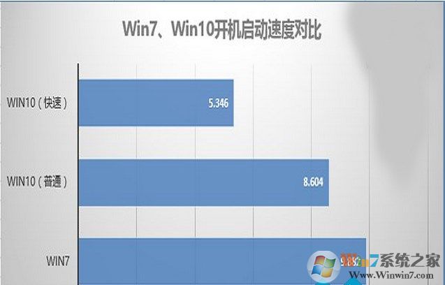 win10系统怎么样?win10跟win7系统哪个好用?