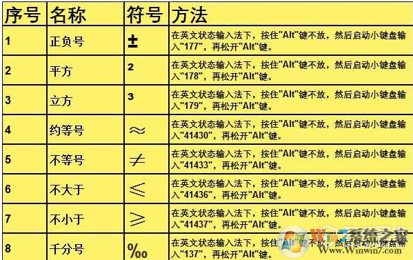Excel表格特殊符号快捷键大全