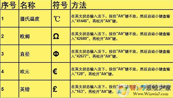 Excel表格特殊符号快捷键大全