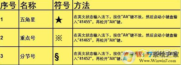 Excel表格特殊符号快捷键大全