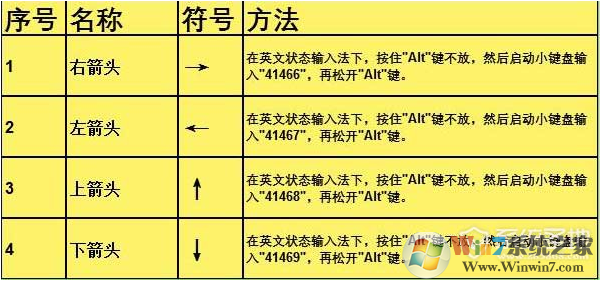 Excel表格特殊符号快捷键大全