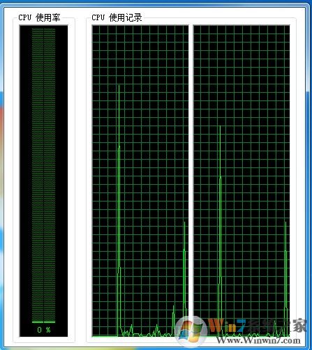 win7系统管理器显示不全怎么办？任务管理器没有菜单栏