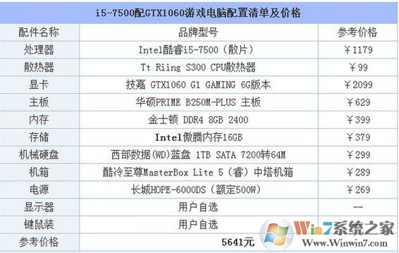 傲腾内存，新装电脑固态硬盘不再是首选，1TB固态硬盘你敢想吗？