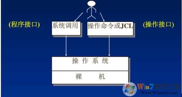 jhi_service.exe是什么进程？Win7 jhi_service.exe进程怎么关闭