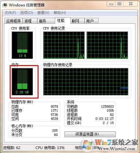 4g内存该装64位还是32位的win7系统？