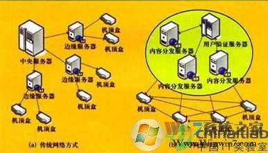 xfp2p.exe是什么进程？xfp2p.exe可以禁止吗
