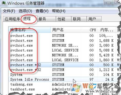 Win7怎么判断svchost.exe病毒？svchost.exe病毒怎么杀？