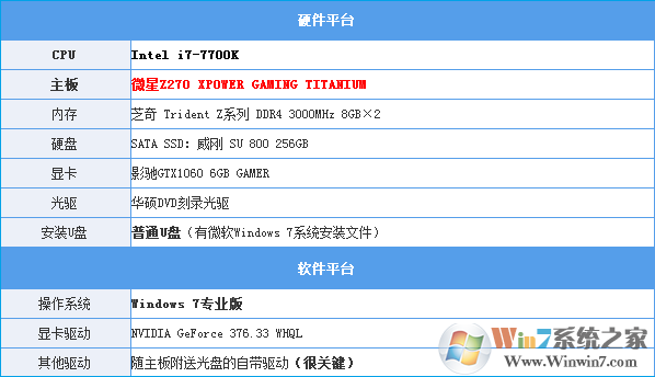 Intel最新CPU和主板不能装Win7怎么办？