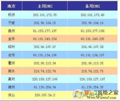 win7局域网提示ip地址冲突怎么办？