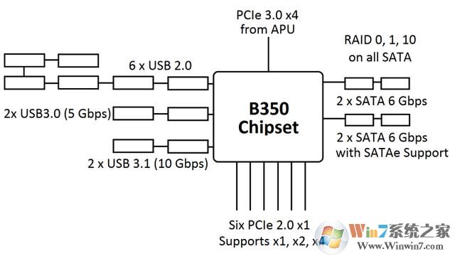 AMD Ryzen安装Win7系统的几种方法