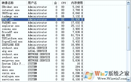 ppap.exe是什么？彻底删除ppap.exe关闭方法