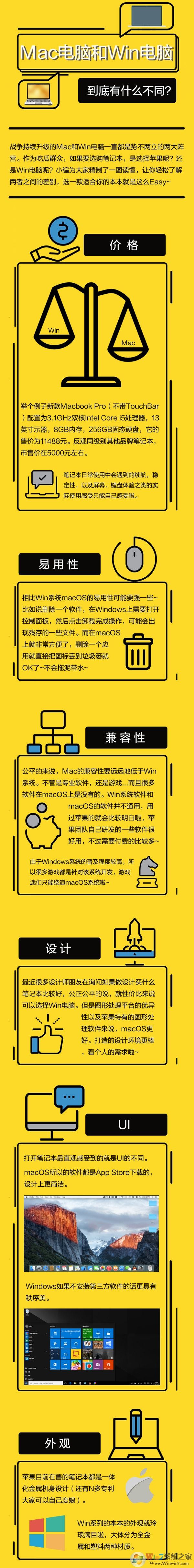 苹果电脑MAC和windows笔记本到底哪个好？