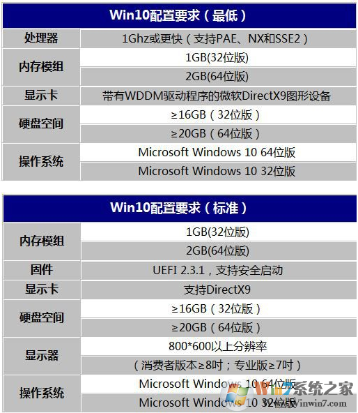 笔记本用什么系统好?