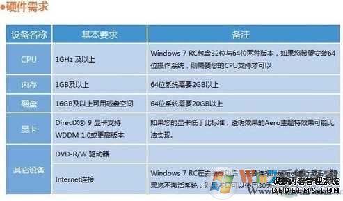 win7硬件要求|64位win7硬件要求