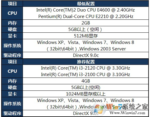 win7系统电脑玩英雄联盟很卡怎么办？
