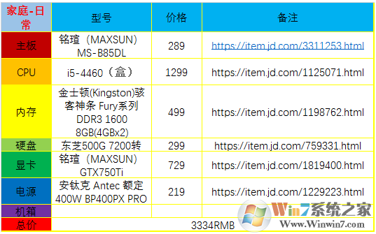 三款2017年低中高 三档性价比较高组装机，绝对有适合你的