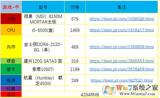 三款2017年低中高 三档性价比较高组装机，绝对有适合你的