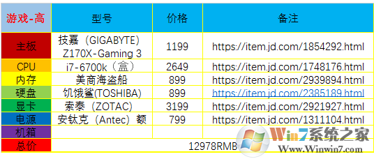 三款2017年低中高 三档性价比较高组装机，绝对有适合你的