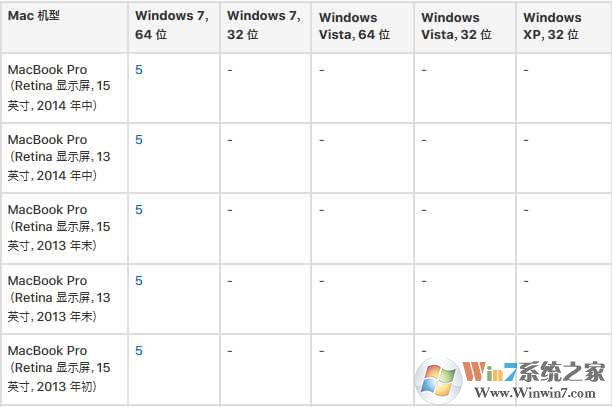 苹果笔记本win7触摸板右键不能用设置方法