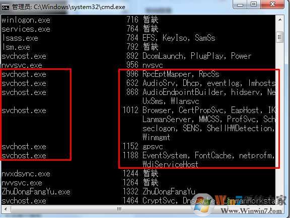 Win7系统svchost.exe进程很多怎么办？查看什么服务使用了Scvhost.exe