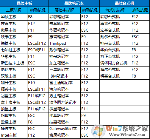 鲁大师检测电脑出现硬盘C7计数错误怎么办？