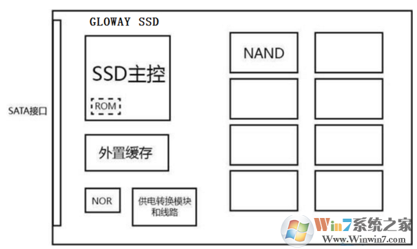 购买和使用固态硬盘你需要注意什么？