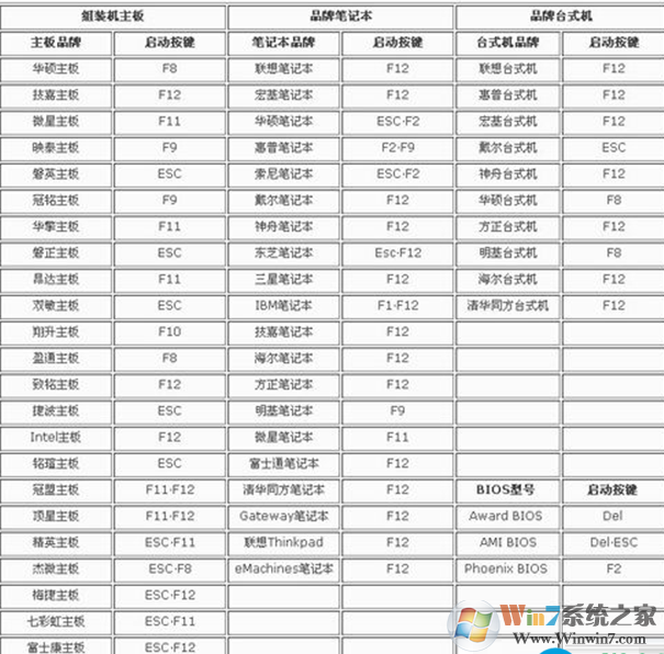 电脑开机屏幕显示entering power save mode的解决方法