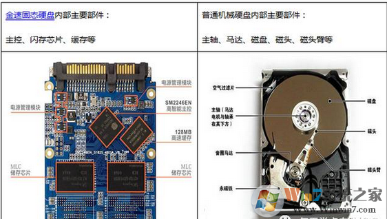 2017年DIY组装电脑的时候该如何选择硬盘，选择硬盘的小技巧