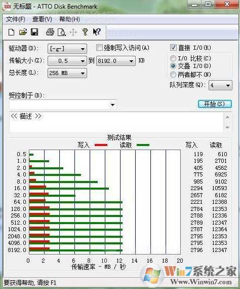 实测Win7下usb3.0和2.0的区别速度差别有多大！