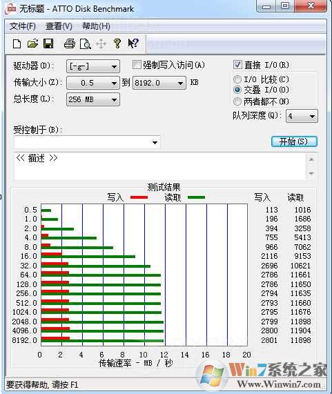 实测Win7下usb3.0和2.0的区别速度差别有多大！