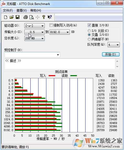 实测Win7下usb3.0和2.0的区别速度差别有多大！