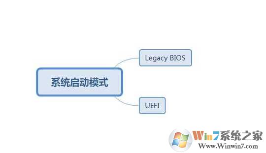 MBR GPT分区表区别 |2分钟知道磁盘分区,装系统MBR还是GPT好