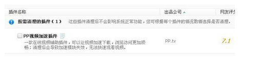 ppap.exe是什么进程？可以删除吗？如何删除ppap.exe进程？