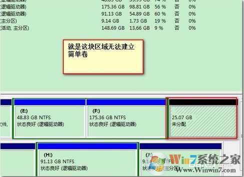 Win7新建分区：磁盘上没有足够的空间完成此操作解决方法