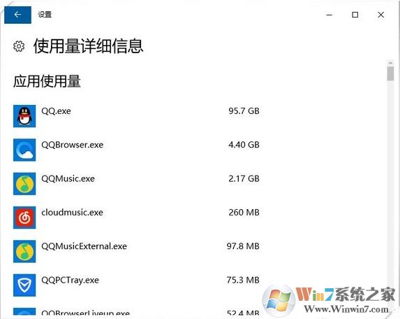 使用量详细信息