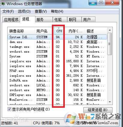 系统空闲进程是什么？占用CPU高怎么办？